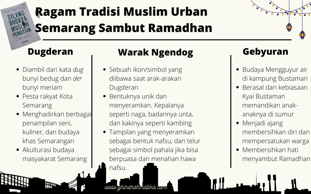 macam-macam tradisi menyambut ramadhan